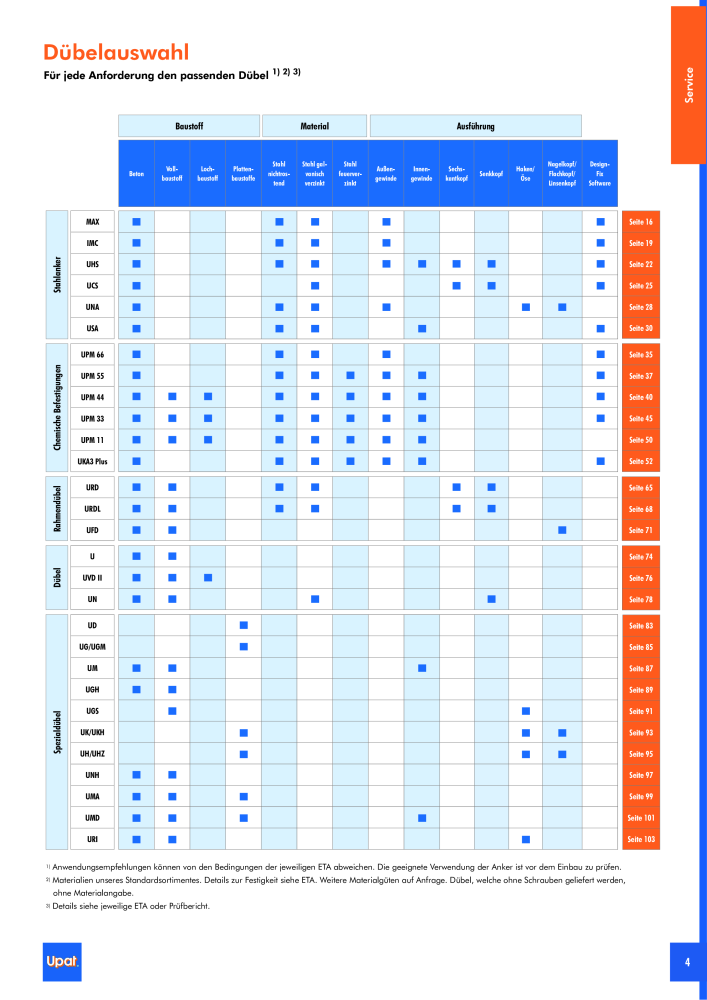 Upat-Befestigungstechnik - Hauptkatalog NR.: 20114 - Seite 5