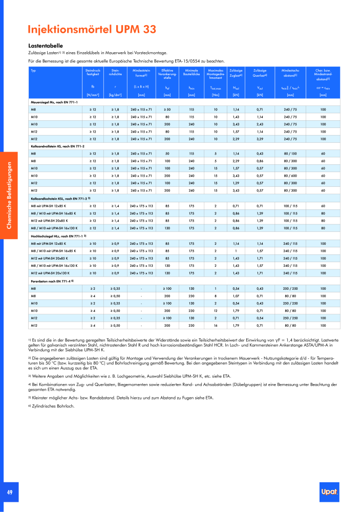 Upat-Befestigungstechnik - Hauptkatalog Nb. : 20114 - Page 50