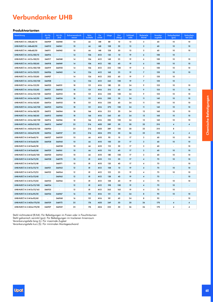 Upat-Befestigungstechnik - Hauptkatalog Nº: 20114 - Página 61