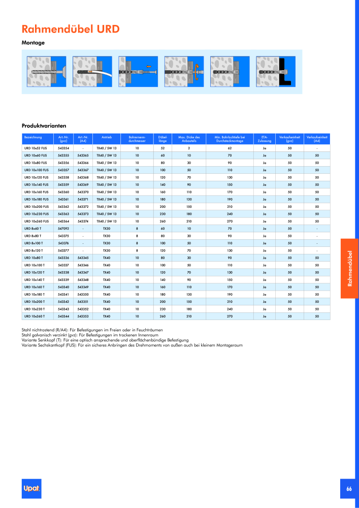 Upat-Befestigungstechnik - Hauptkatalog NR.: 20114 - Pagina 67