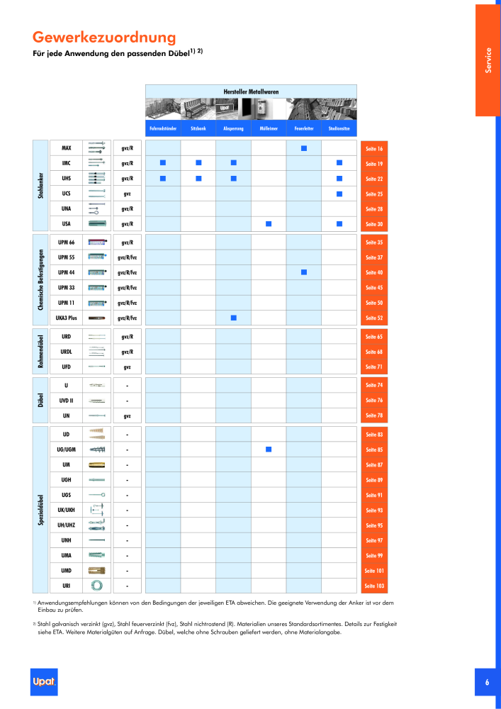 Upat-Befestigungstechnik - Hauptkatalog NR.: 20114 - Strona 7