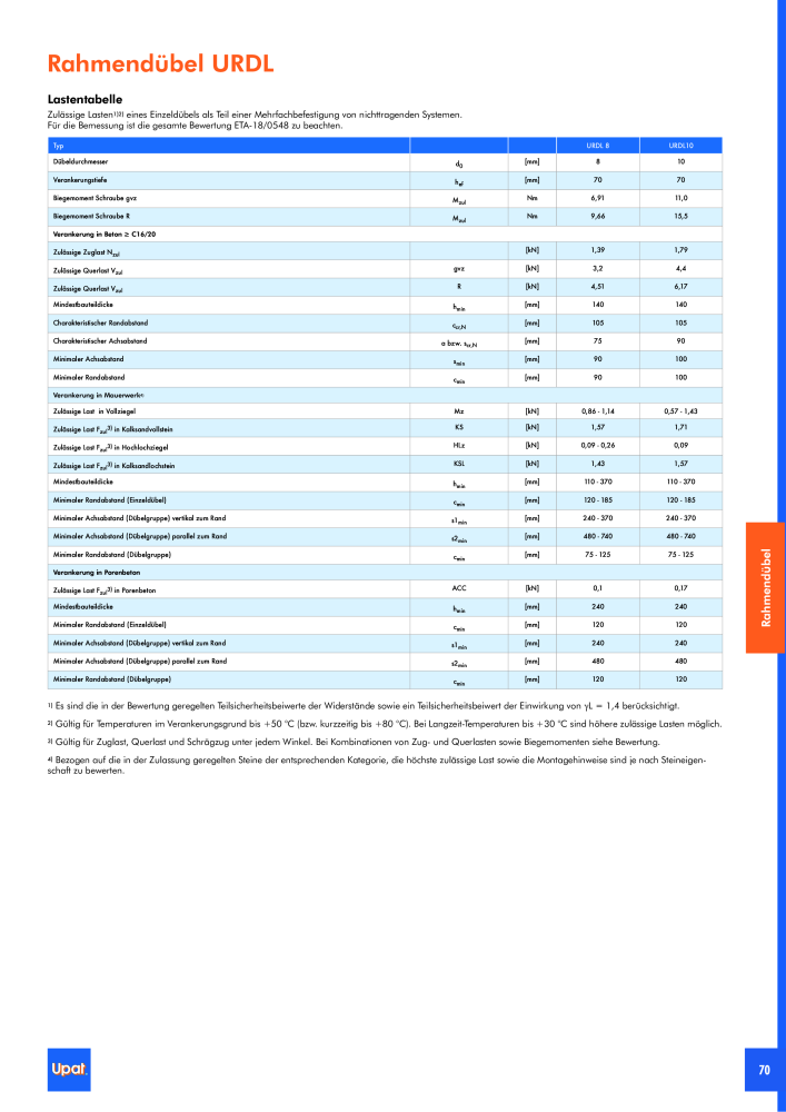 Upat-Befestigungstechnik - Hauptkatalog NR.: 20114 - Pagina 71