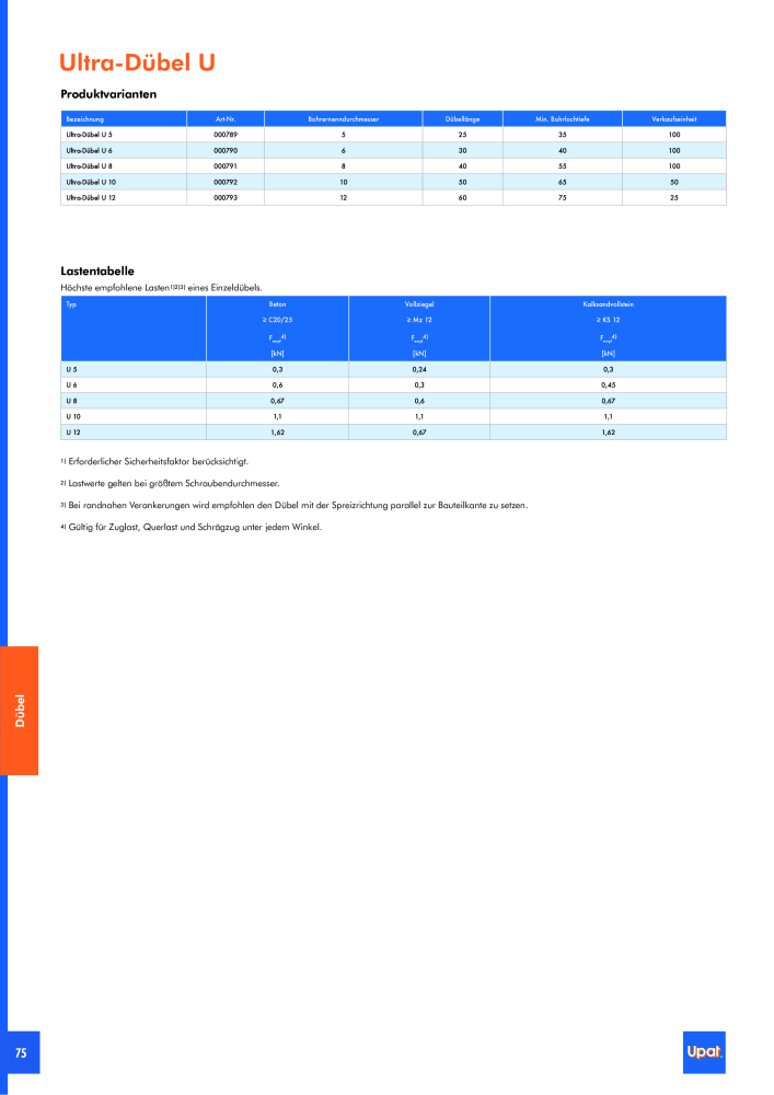 Upat-Befestigungstechnik - Hauptkatalog Nb. : 20114 - Page 76