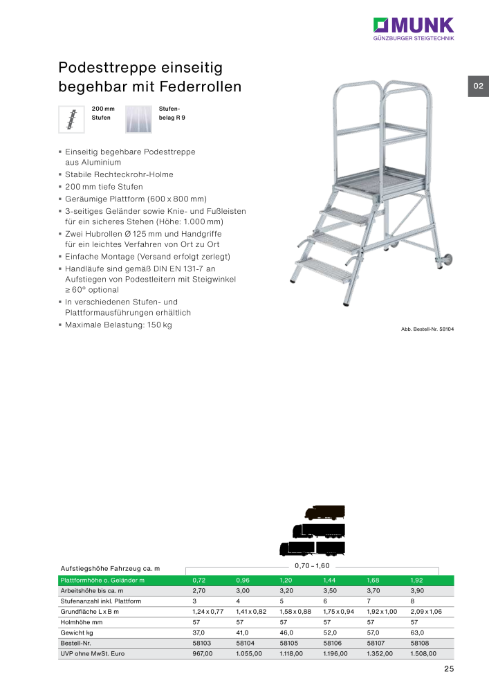 MUNK - Sichere LKW-Zugänge NR.: 20127 - Seite 25