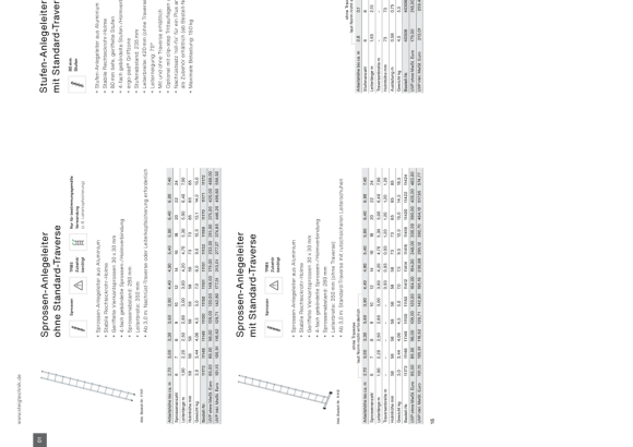 MUNK Haushaltsleiter beidseitig begehbar 2x4 Stufen 11164