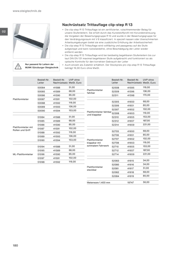 MUNK Nachrüstsatz clip-step R13 für Einsteckteil für Plattformleiter steckbar plus 4  41618