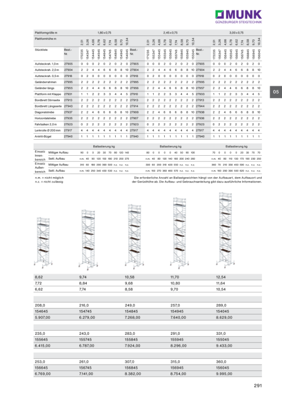 MUNK Mobile scaffolding, 0.75 נ1.80 m, with chassis bar. Platform height 5.45 m 154545