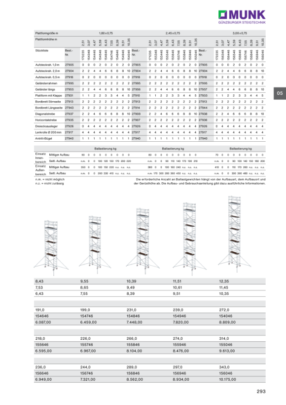 MUNK Mobile scaffolding, 0.75 נ3.0 m, with outrigger. Platform height 6.35 m 156646