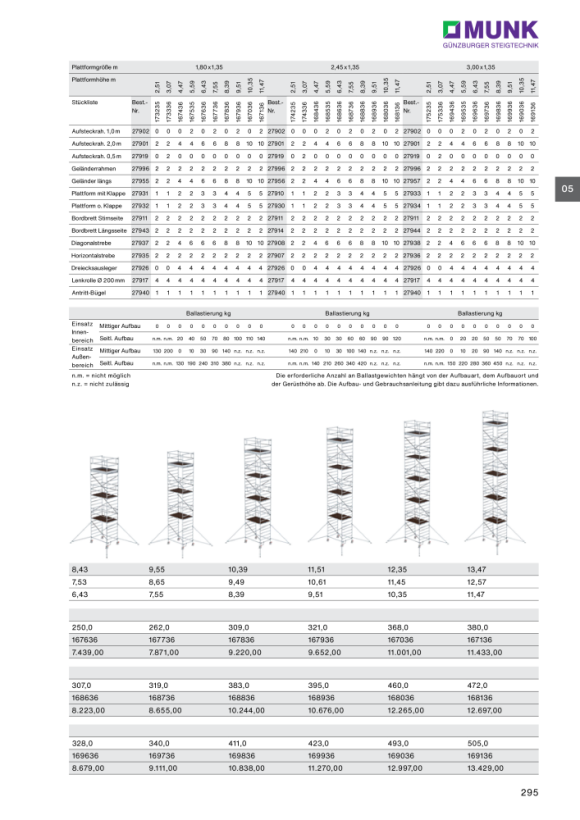 MUNK Mobile scaffolding, 1.35 נ2.45 m, with double platform. Platform height 2.35 m 174235