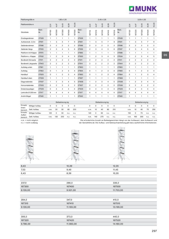 MUNK Mobile scaffolding, 1.35 נ2.45 m, with inclined ascents &amp outrigger. Platform height 6.35 m 167310