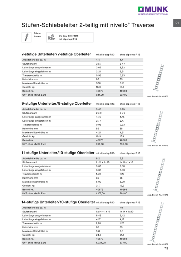 MUNK Stufen-Schiebeleiter 2-teilig mit nivello-Traverse und clip-step R13 2x7 40670
