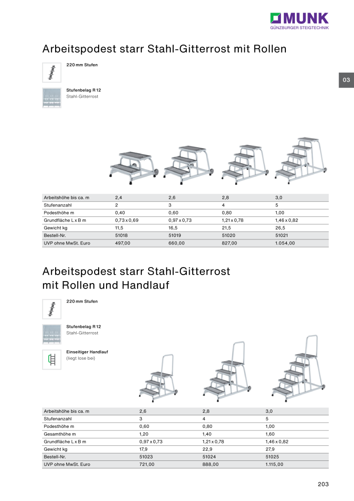 MUNK - Steigtechnik- Ratgeber Nb. : 20130 - Page 203