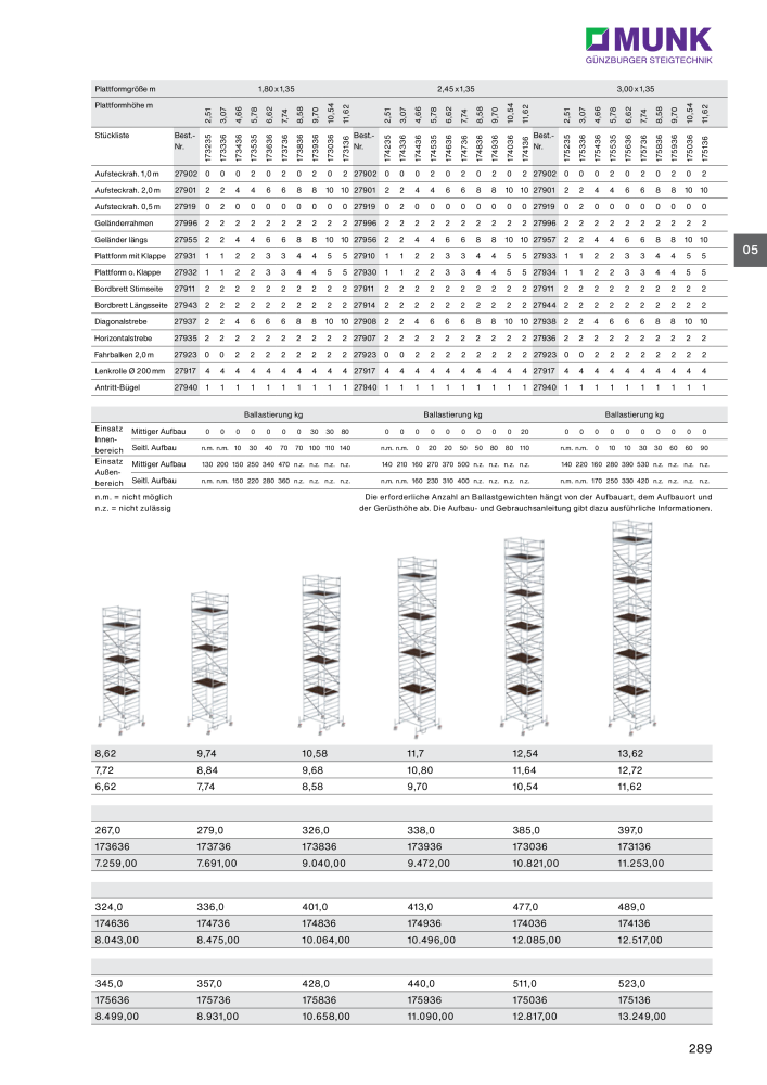 MUNK - Steigtechnik- Ratgeber NO.: 20130 - Page 289