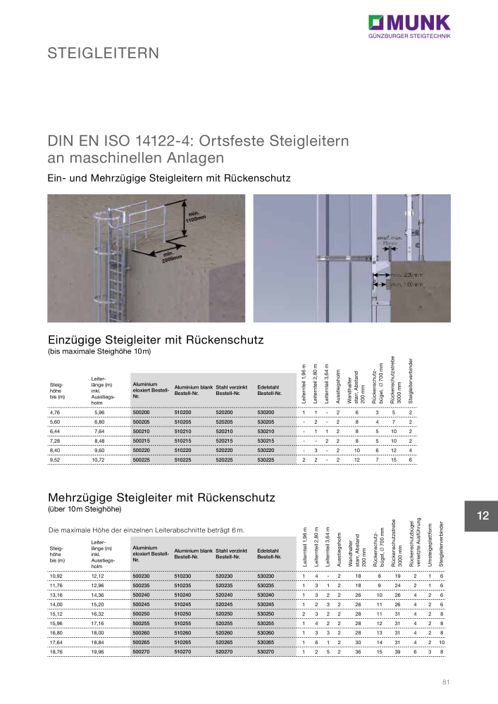 MUNK - Steigtechnik- Lösungen für Schienenfahrzeuge NR.: 20132 - Seite 83
