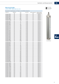 Riegler Veiligheidsventiel DN 10, messing, G 3/8 aanspreekdruk 28,5 bar 104503