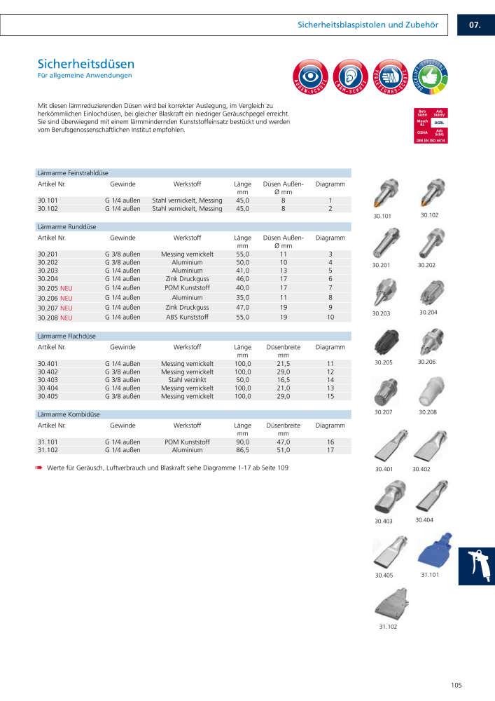 RIEGLER - Safety NR.: 20155 - Pagina 112