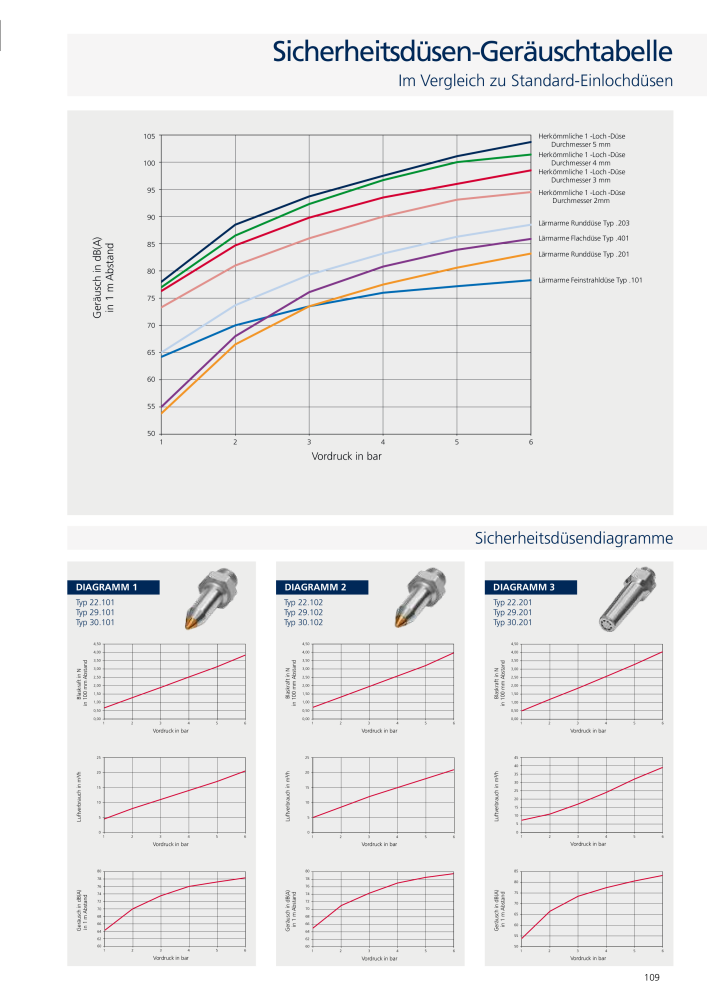 RIEGLER - Safety NR.: 20155 - Pagina 116