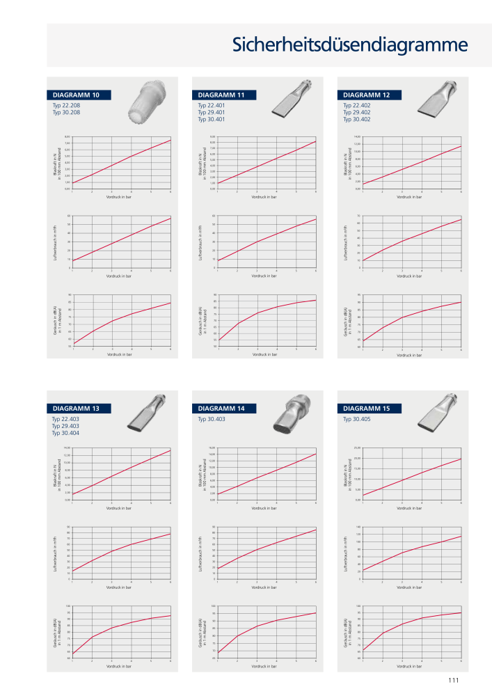 RIEGLER - Safety NR.: 20155 - Pagina 118