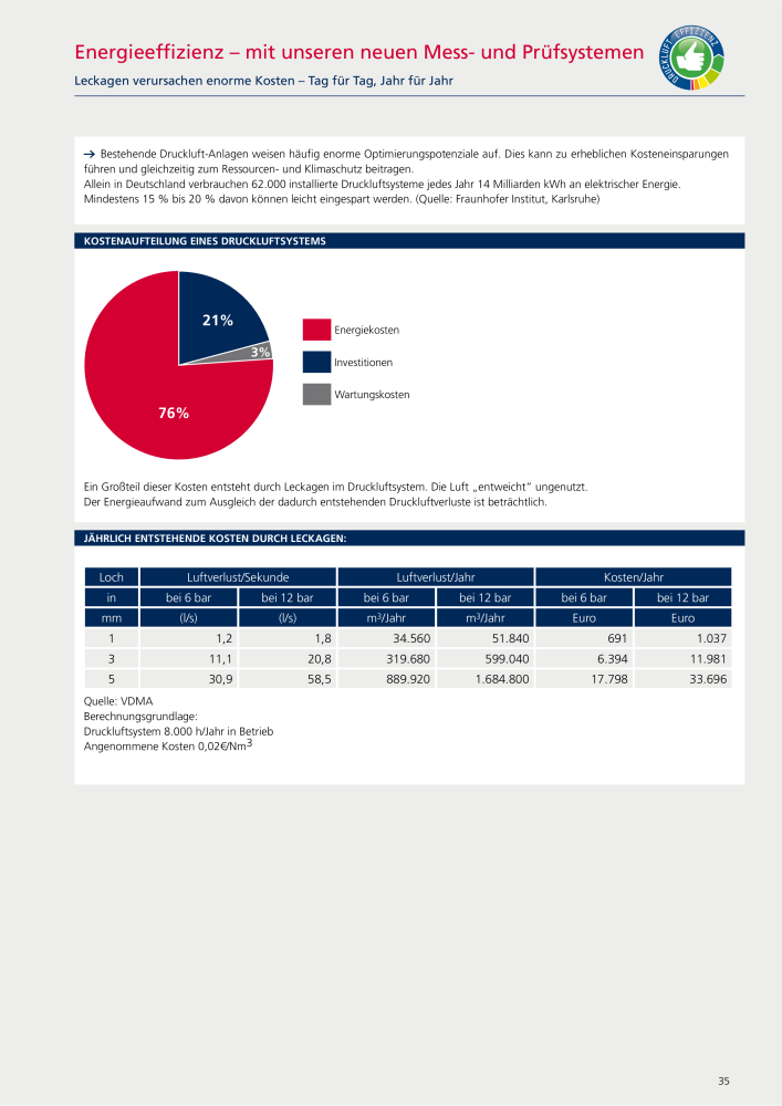 RIEGLER - Safety NR.: 20155 - Pagina 42