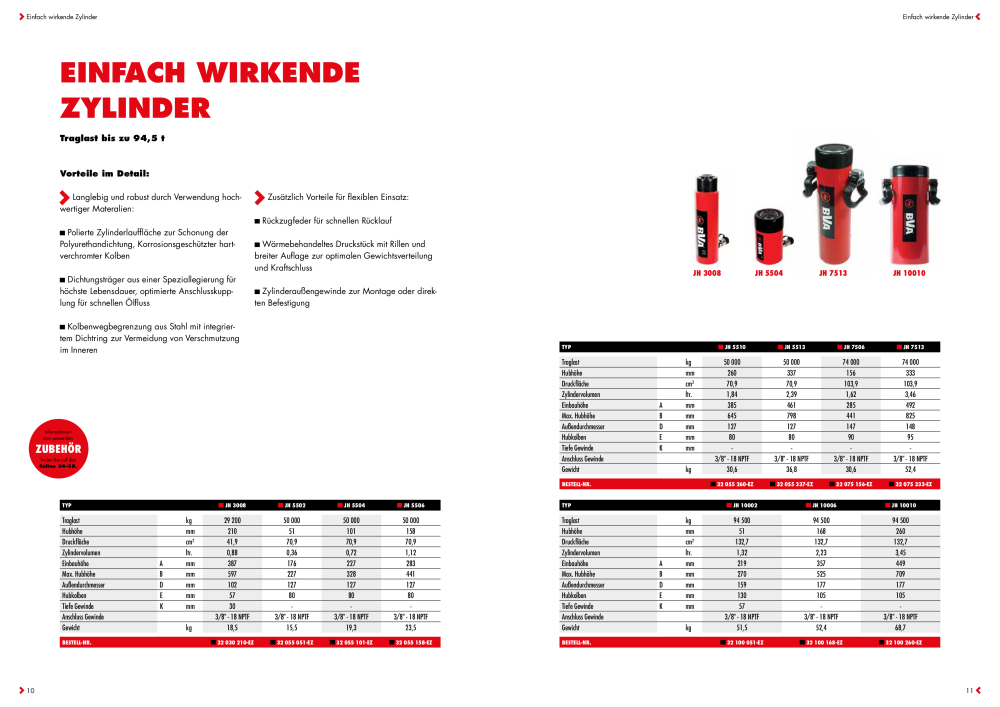 JUNG Katalog Industriehydraulik NR.: 20167 - Seite 6