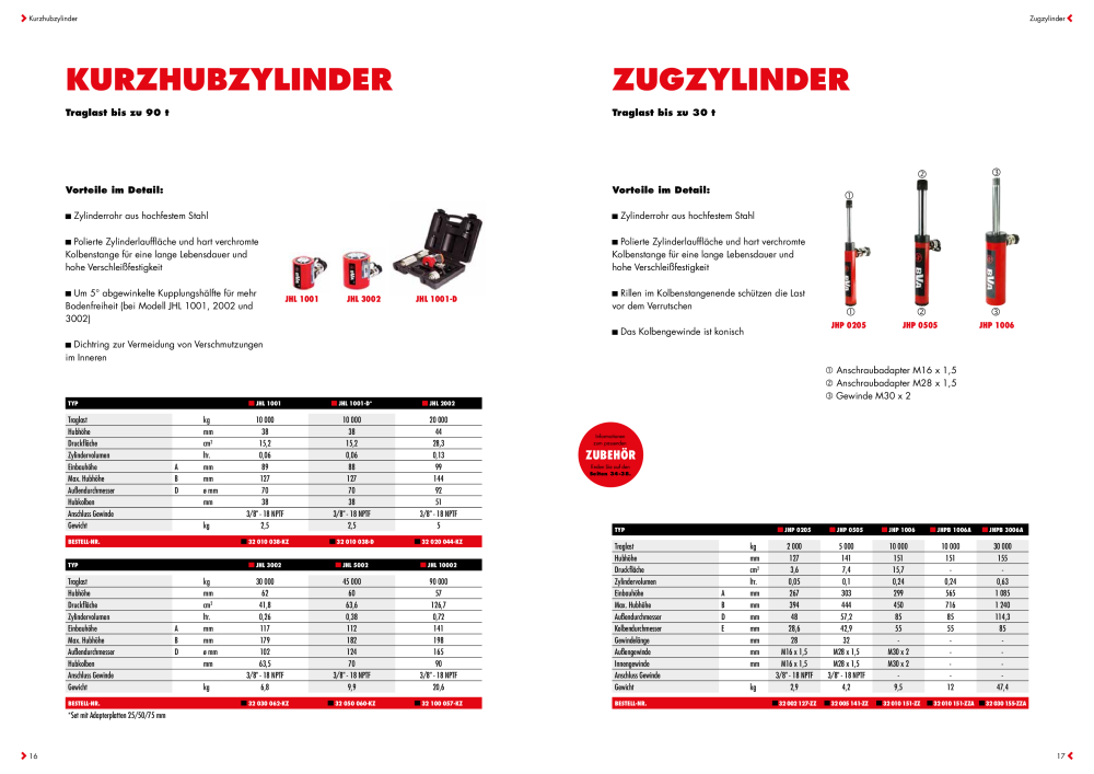 JUNG Katalog Industriehydraulik NR.: 20167 - Seite 9