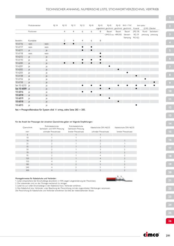 CIMCO Ersatzprofil zu Presszangensystem Click´n´Crimp 106005 für ungeschirmte 6pol. Modularstecker RJ11, Bauart SS, AMP 106016