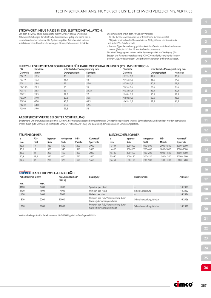 CIMCO - Gesamtkatalog Nb. : 20170 - Page 387