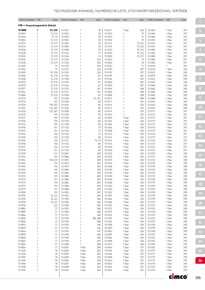 CIMCO - Gesamtkatalog Nb. : 20170 - Page 395