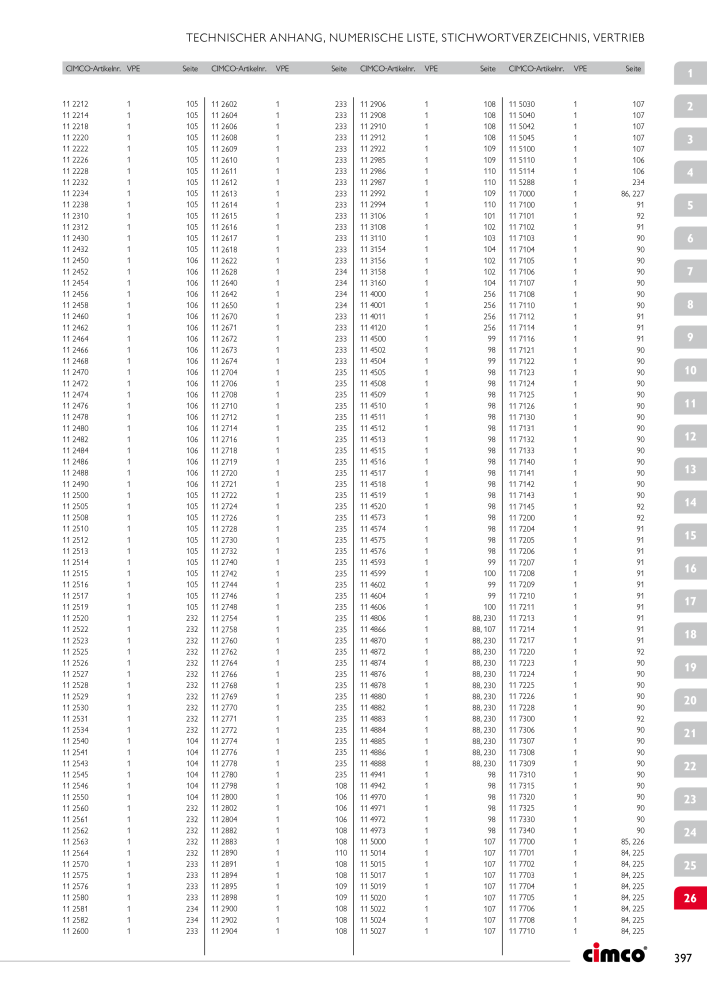 CIMCO - Gesamtkatalog Nb. : 20170 - Page 397