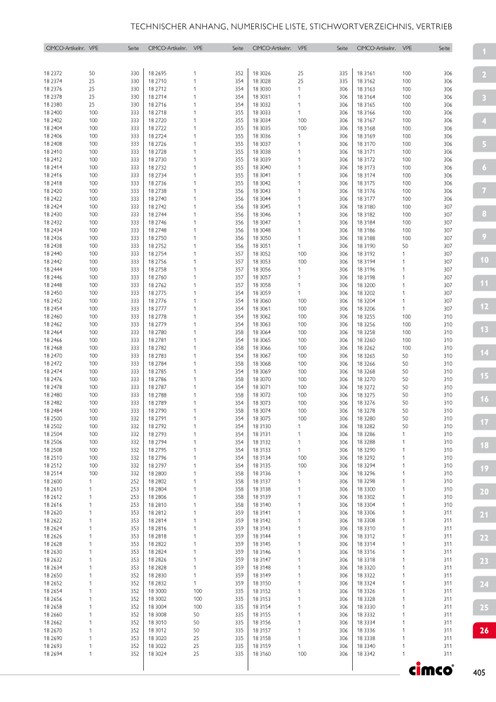 CIMCO - Gesamtkatalog Nb. : 20170 - Page 405