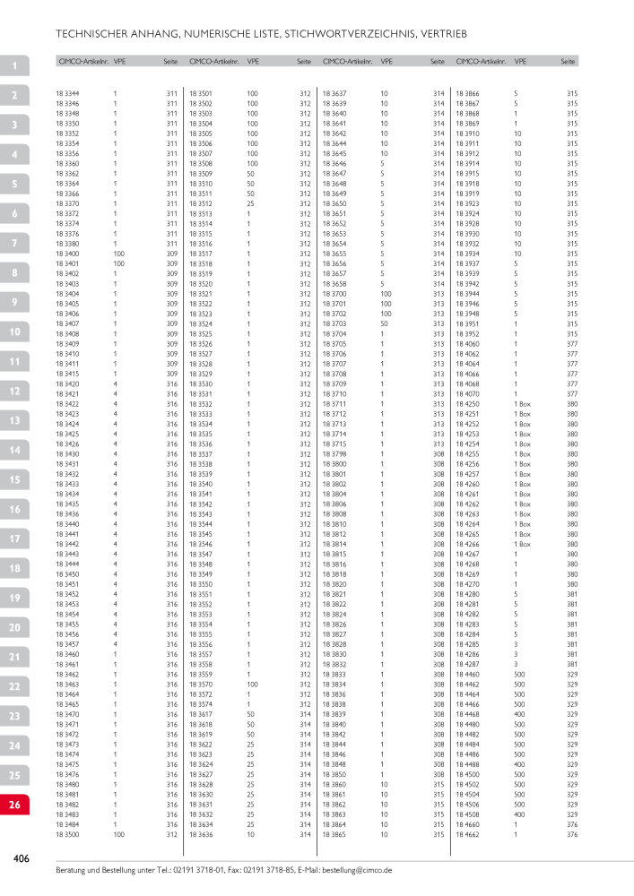 CIMCO - Gesamtkatalog Nb. : 20170 - Page 406