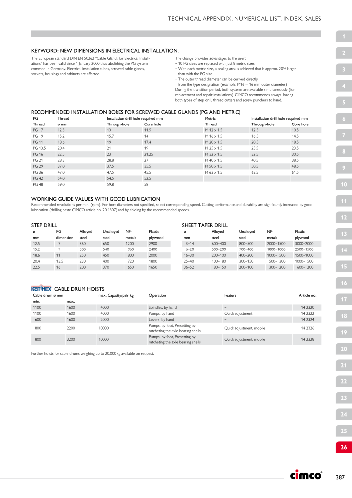 CIMCO - Main Catalogue Nb. : 20172 - Page 387