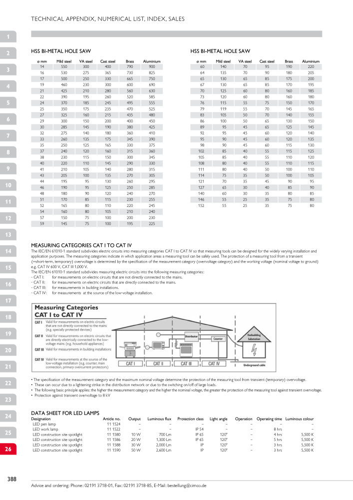 CIMCO - Main Catalogue NR.: 20172 - Strona 388