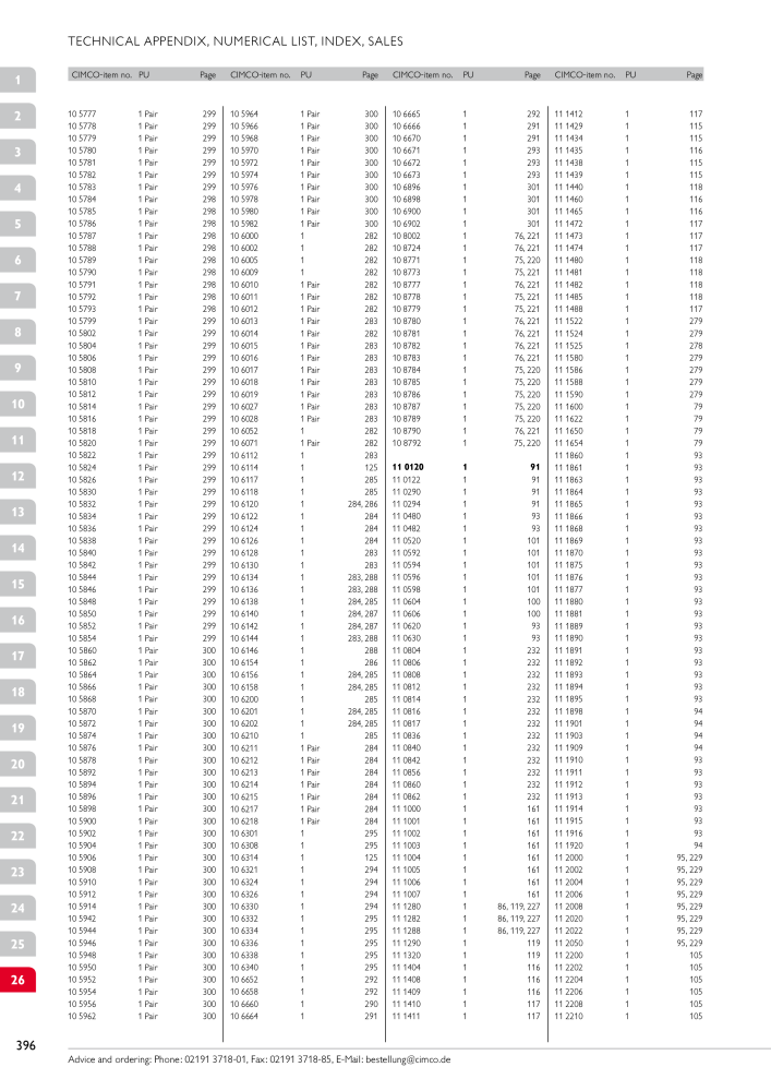 CIMCO - Main Catalogue Nb. : 20172 - Page 396