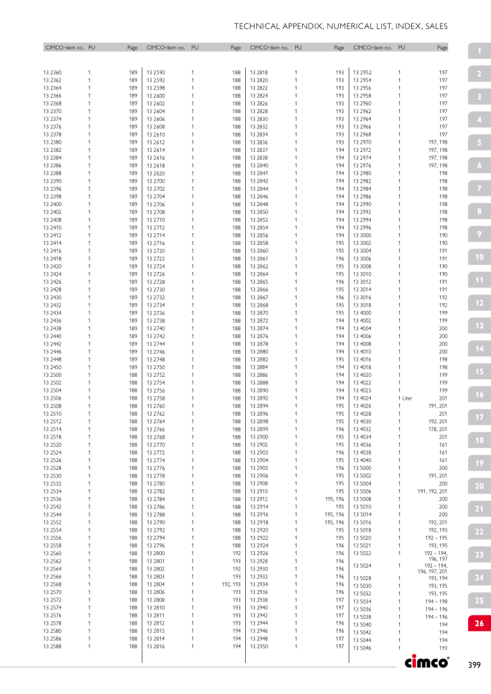 CIMCO - Main Catalogue NR.: 20172 - Strona 399