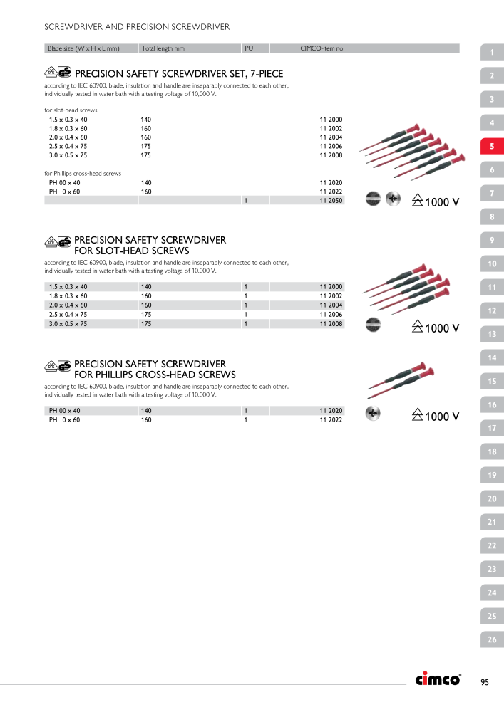 CIMCO - Main Catalogue Nb. : 20172 - Page 95