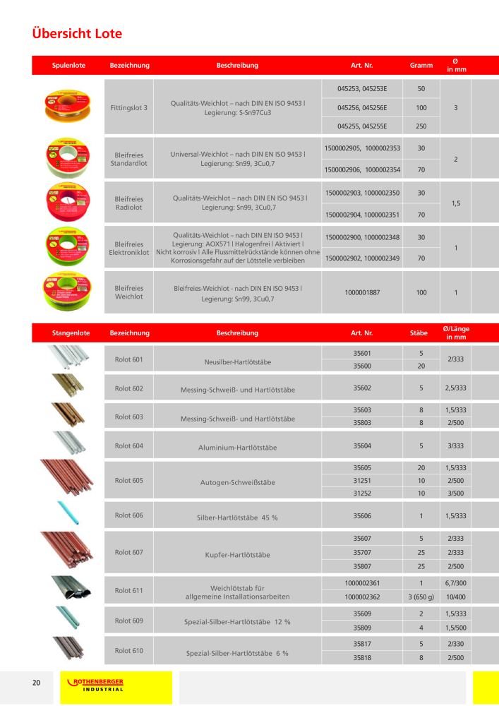 Rothenberger Industrial - Gesamtkatalog NR.: 20173 - Pagina 18