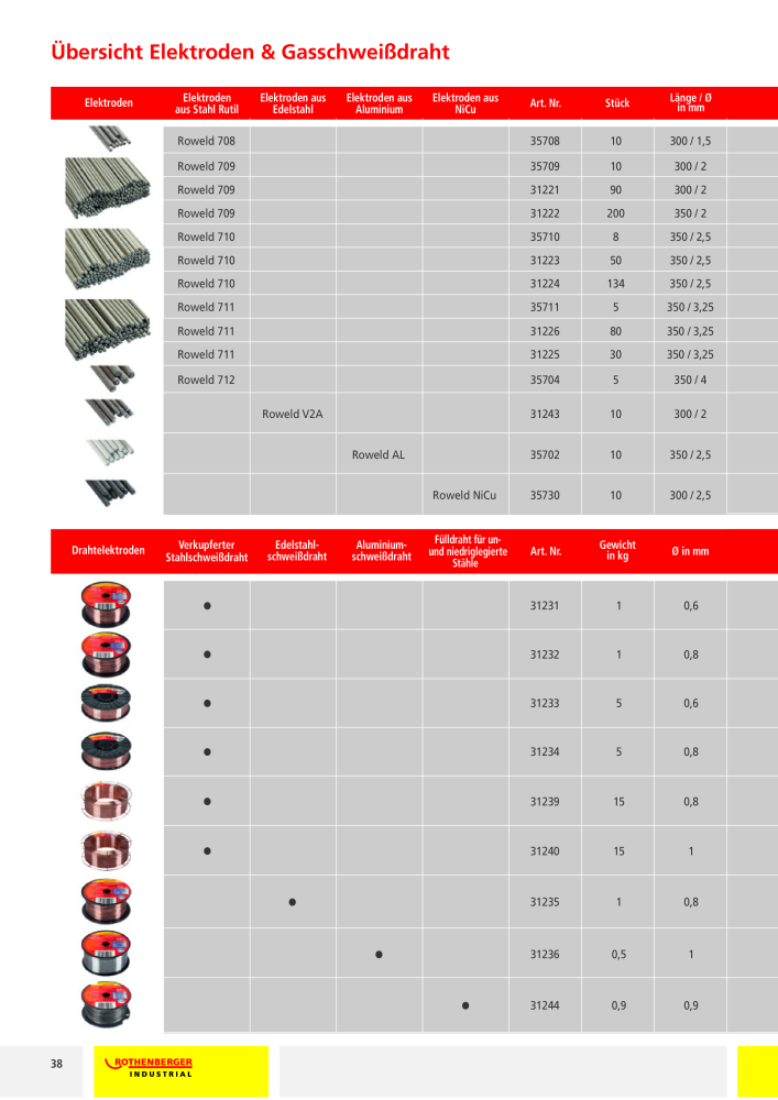 Rothenberger Industrial - Gesamtkatalog NR.: 20173 - Seite 36