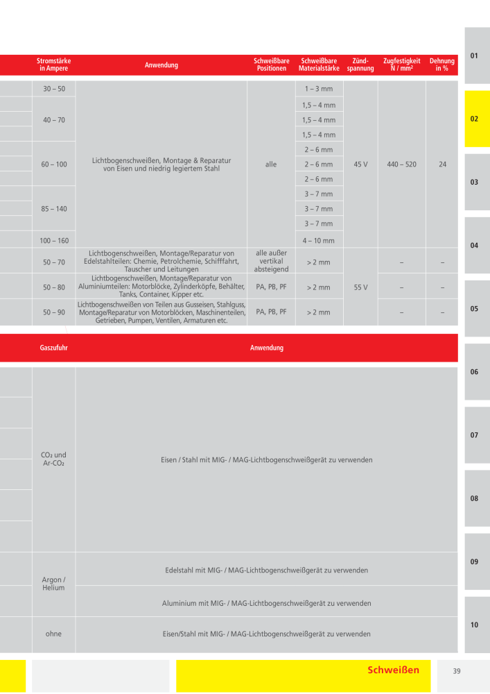 Rothenberger Industrial - Gesamtkatalog NR.: 20173 - Seite 37