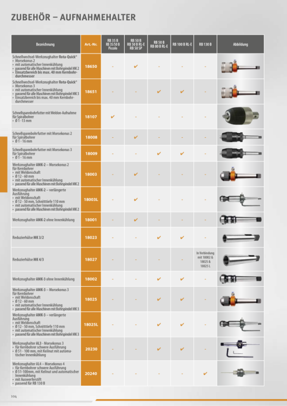 ALFRA Werkzeughalter AMK-3, MK 3 ohne Innenkühlung 18002