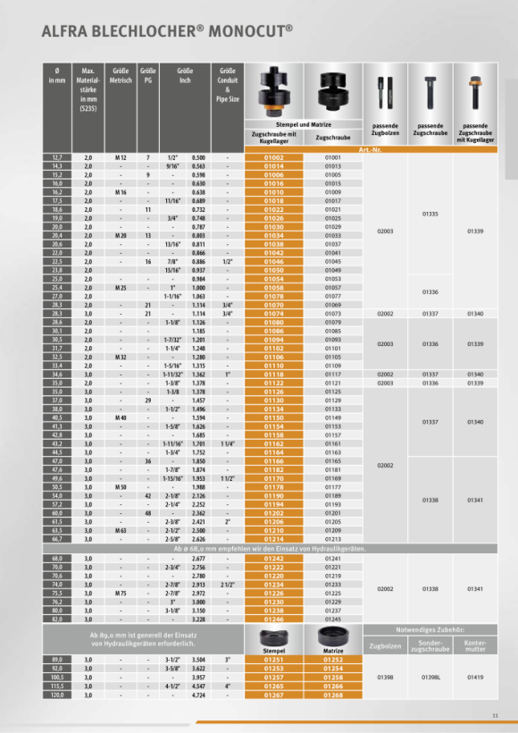 ALFRA Blechlocher MonoCut Set PG 9 - PG 21 01451