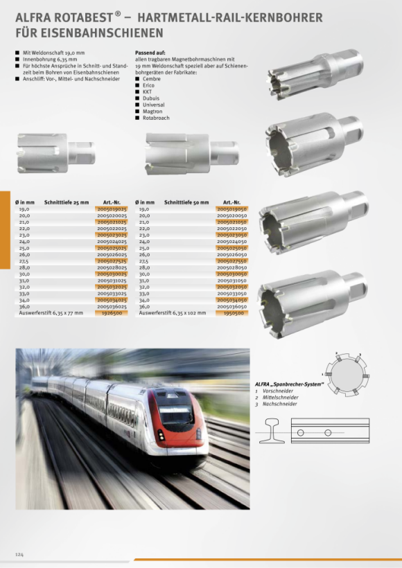 ALFRA Rotabest hardmetalen kernboor RAIL Ø 20 mm - snijdiepte 50 mm 2005020050