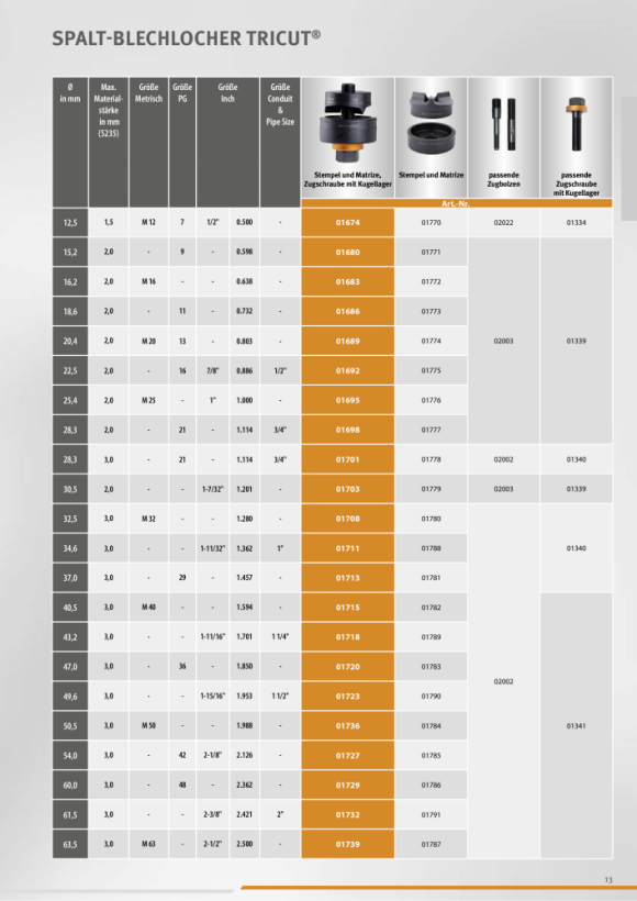 ALFRA TriCut sleufperforatorset M 16-M 63 01755