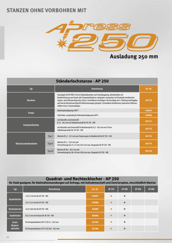 ALFRA Sonderform Ø 22,5 mm mit 4 Nasen für AP-250/400 03086