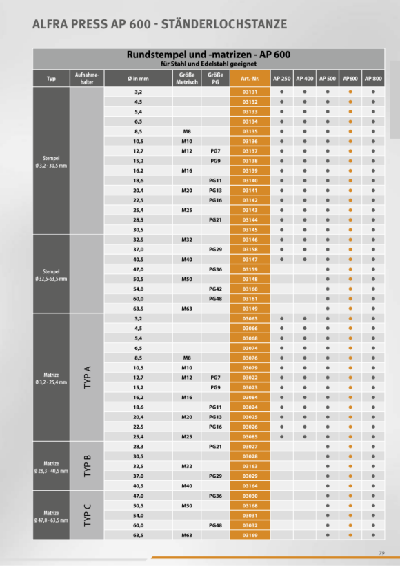 ALFRA Matrize Ø 32,5 mm für AP 500/600/800 03163