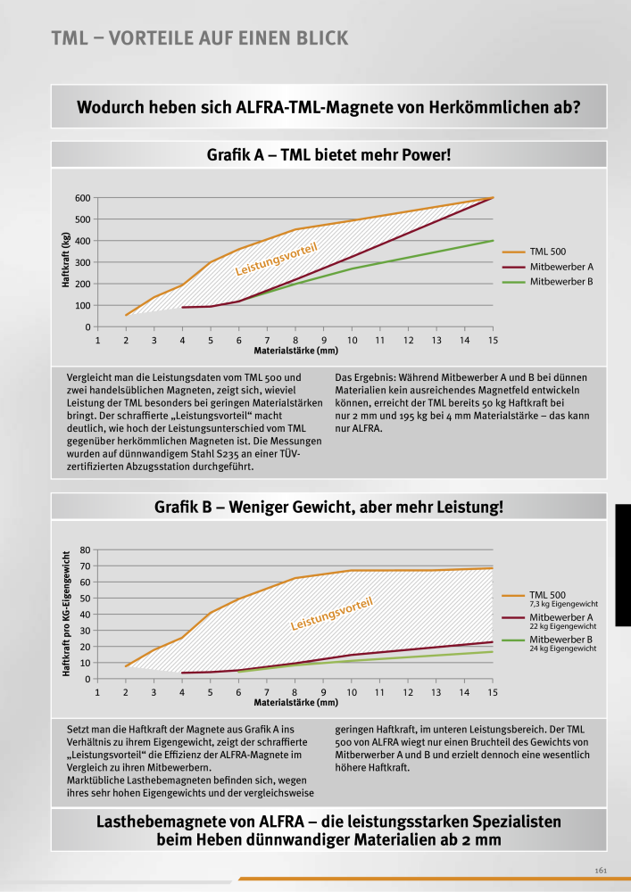 Alfra Hauptkatalog NO.: 20176 - Page 161