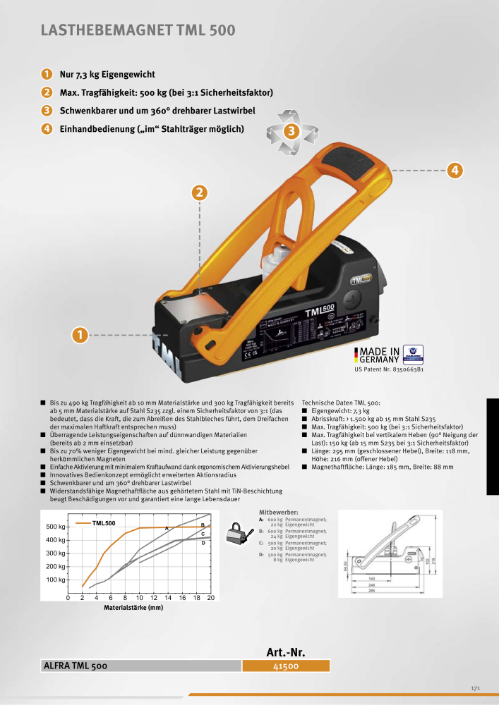 Alfra Hauptkatalog NR.: 20176 - Seite 171