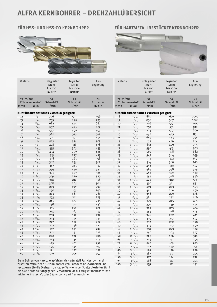 Alfra Hauptkatalog NR.: 20176 - Seite 191