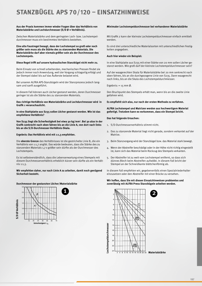 Alfra Hauptkatalog NO.: 20176 - Page 197