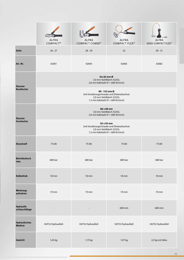 Alfra Hauptkatalog NO.: 20176 - Page 25